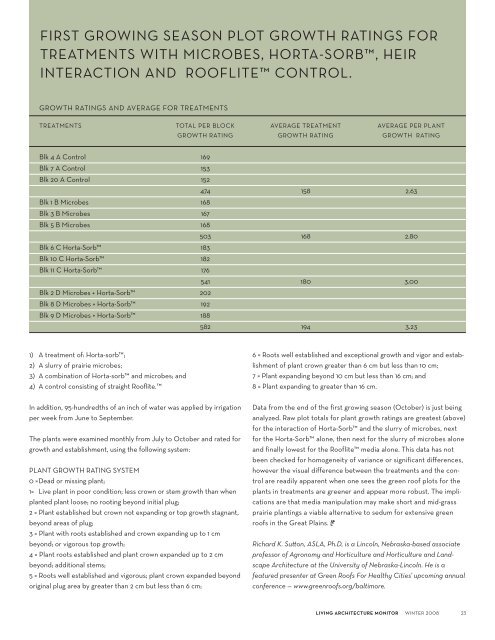 Living Architecture Monitor - Green Roofs for Healthy Cities