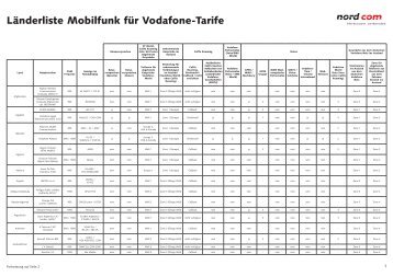 Länderliste Mobilfunk für Vodafone-Tarife