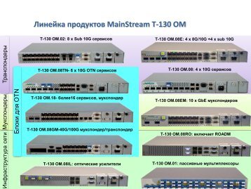 Подробнее (pdf)... - РОТЕК Телеком