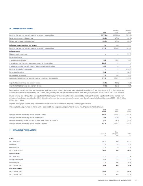 United Utilities Annual Report and Financial Statements for the year