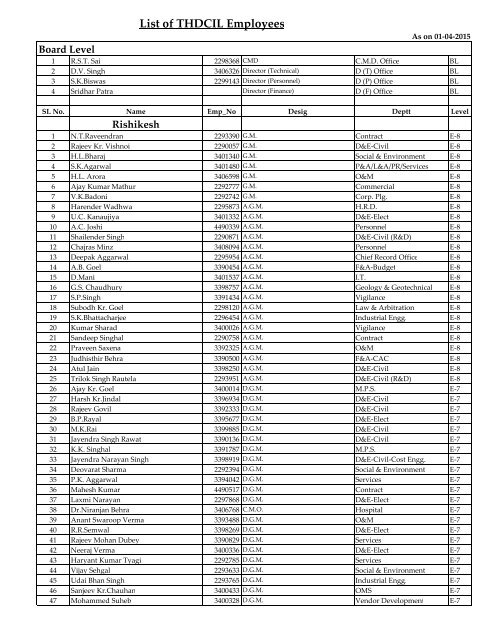 List of THDCIL Employees as on 01.04.2013