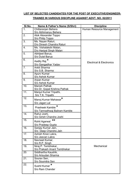 LIST OF SELECTED CANDIDATES FOR THE POST OF ...