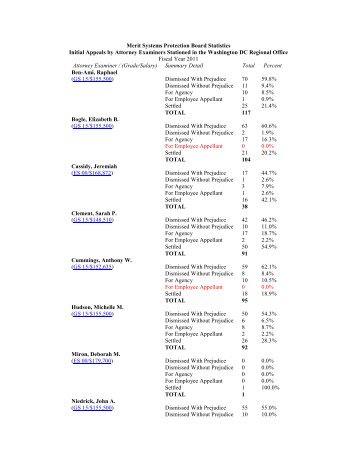 Merit Systems Protection Board Statistics Initial ... - MSPB Watch