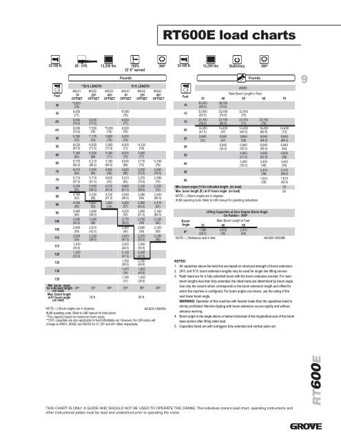 Grove Rt650e Load Chart