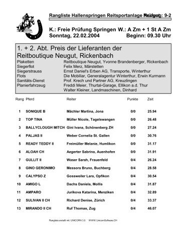 Rangliste P9-2 PDF - Unicorn