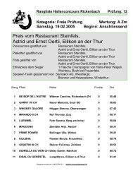 Rangliste PDF - Unicorn