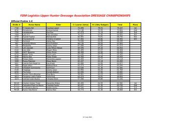 Results - Upper Hunter Dressage Association