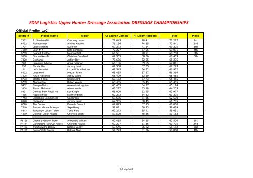 Results - Upper Hunter Dressage Association