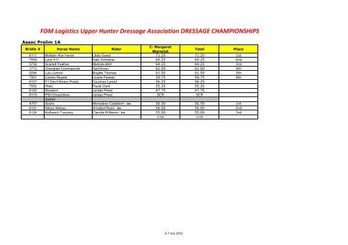 Results - Upper Hunter Dressage Association