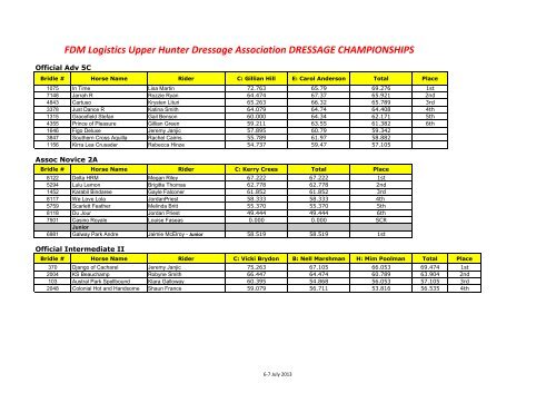 Results - Upper Hunter Dressage Association