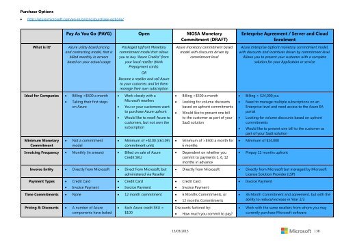 Microsoft-Azure-Handbook.pdf?ocid=aff-n-we-loc--ITPRO40886&WT