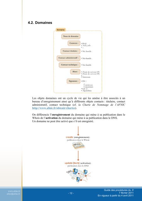 Guide des procÃ©dures du .fr - Afnic