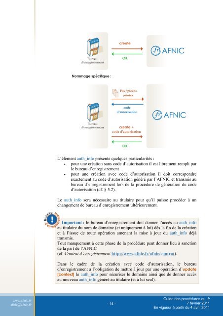 Guide des procÃ©dures du .fr - Afnic