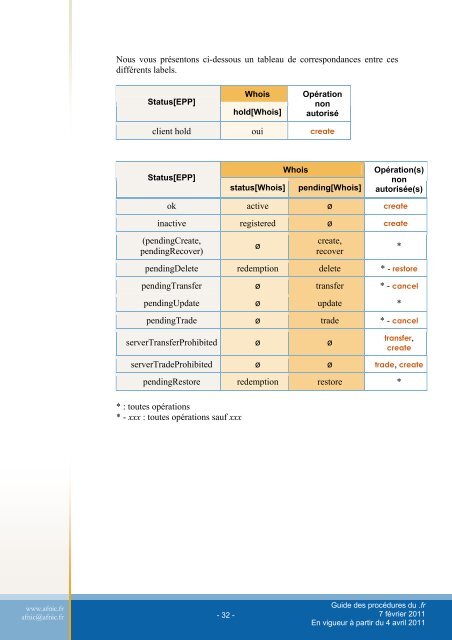 Guide des procÃ©dures du .fr - Afnic