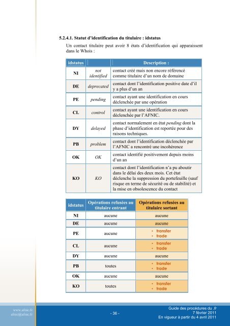 Guide des procÃ©dures du .fr - Afnic