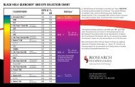 BHQÂ® Dye Selection Chart - Biosearch Technologies