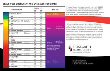 BHQÂ® Dye Selection Chart - Biosearch Technologies