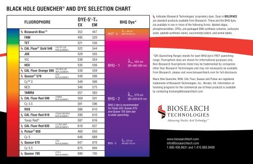 Fluorophore Chart