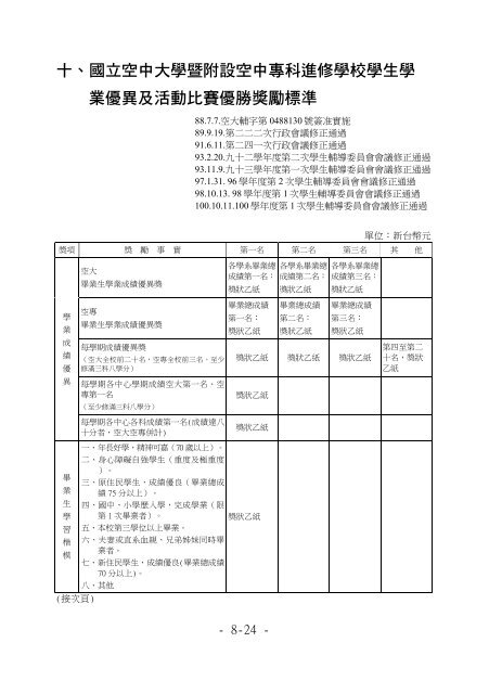 åç«ç©ºä¸­å¤§å­¸101å­¸å¹´åº¦å­¸çæå