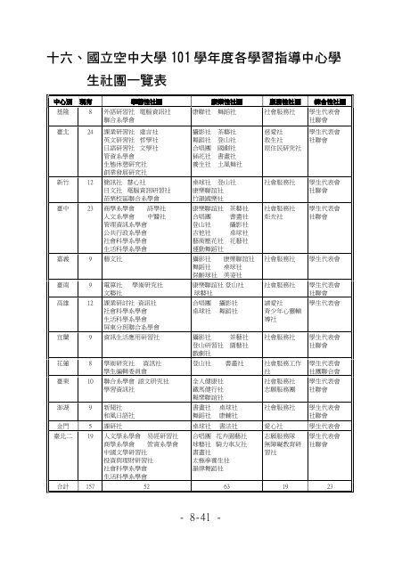 åç«ç©ºä¸­å¤§å­¸101å­¸å¹´åº¦å­¸çæå