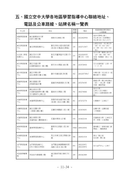 åç«ç©ºä¸­å¤§å­¸101å­¸å¹´åº¦å­¸çæå