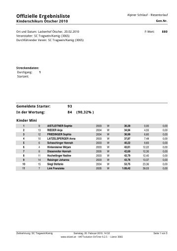 Ergebnisliste_KSK_2010_Komplett.pdf - Sportclub Tragwein Kamig