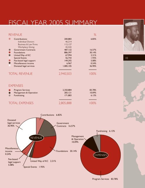 nwirp annual report fy 2005 - Northwest Immigrant Rights Project