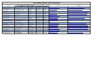 amc passenger terminal contact information - Air Mobility Command