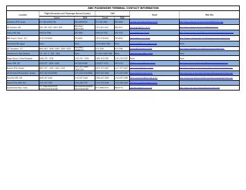 amc passenger terminal contact information - Air Mobility Command
