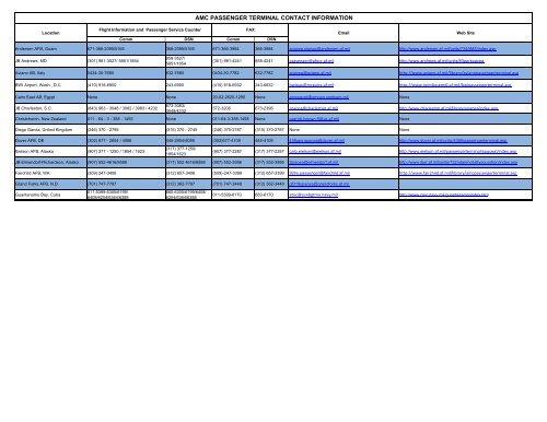 amc passenger terminal contact information - Air Mobility Command