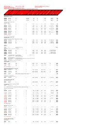 2009 11 PENTAX SSD extended price list ... - Security Systems