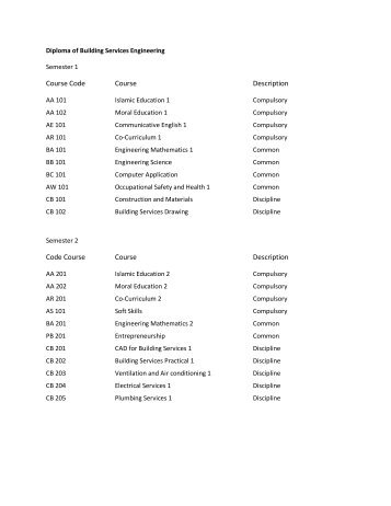 Course Code Course Description