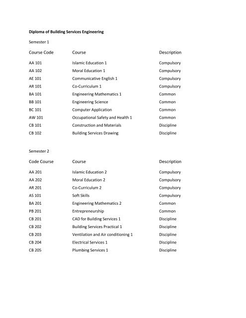 Course Code Course Description