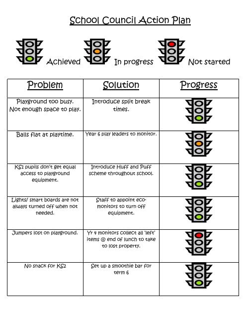 School Council Action Plan Problem Solution Progress