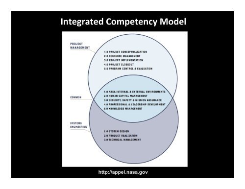 Developing Project Excellence in a Complex World