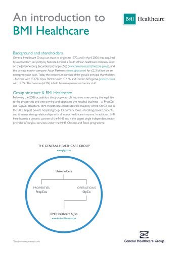 An introduction to BMI Healthcare