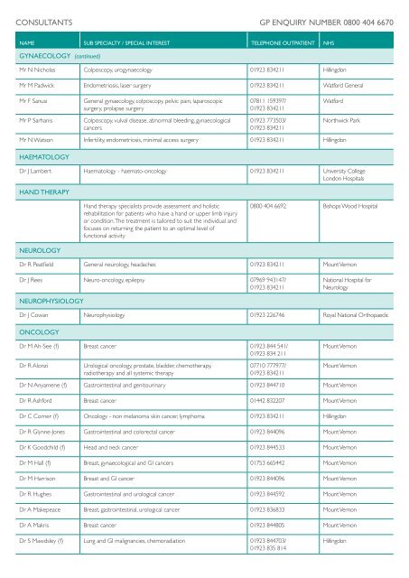 DIRECTORy OF CONSULTANTS AND ... - BMI Healthcare