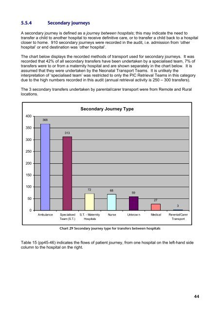 Audit of High Dependency Care for Children and Young People in ...