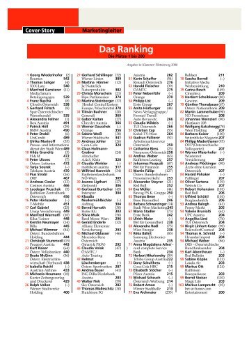 Das Ranking - Extradienst