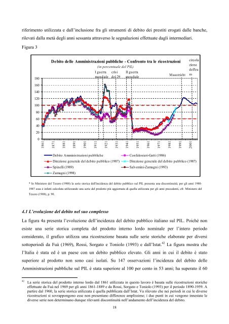 Il debito pubblico italiano dall'Unita' - Banca d'Italia