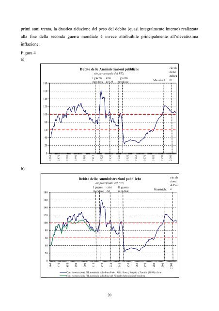 Il debito pubblico italiano dall'Unita' - Banca d'Italia