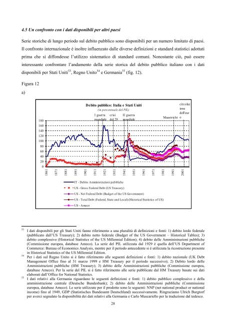 Il debito pubblico italiano dall'Unita' - Banca d'Italia