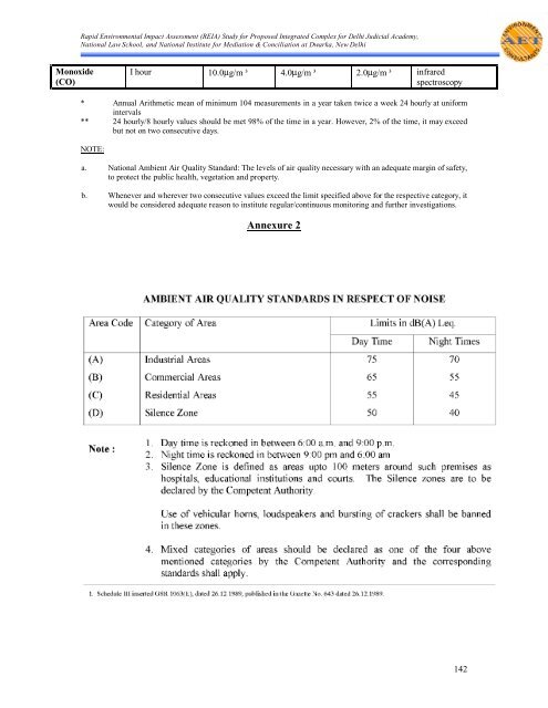 proposed integrated complex for delhi judicial academy