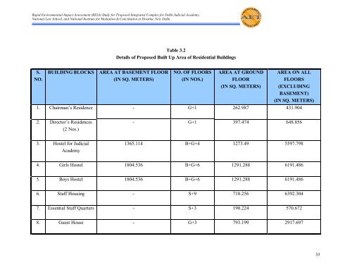 proposed integrated complex for delhi judicial academy