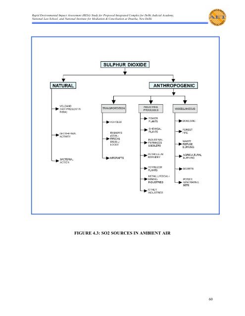 proposed integrated complex for delhi judicial academy