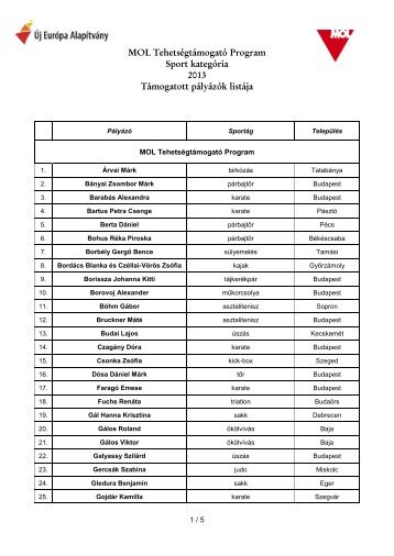 TÃ¡mogatott pÃ¡lyÃ¡zatok Sport Ã©s Sport Klasszis kategÃ³ria, 2013 ... - Mol