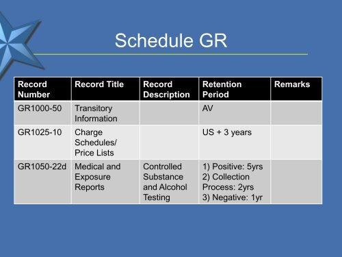 Categories of Vital Records