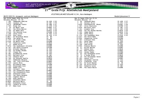 21ste Grote Prijs Atletiekclub Meetjesland - BEHO