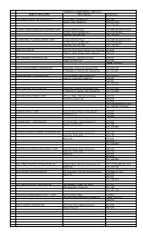 FUNDING COMMITMENT LINE 2011 - Pag-IBIG