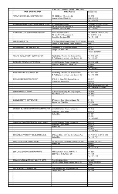 FUNDING COMMITMENT LINE 2011 - Pag-IBIG